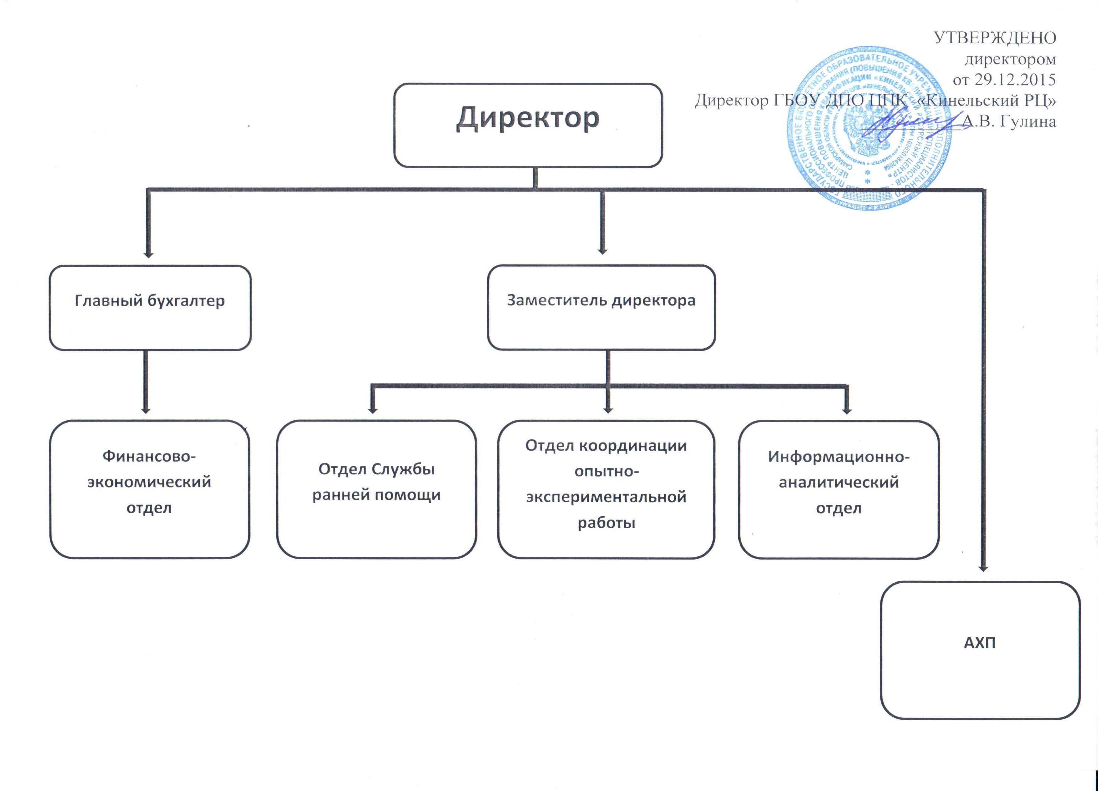 Нива эффект органы управления